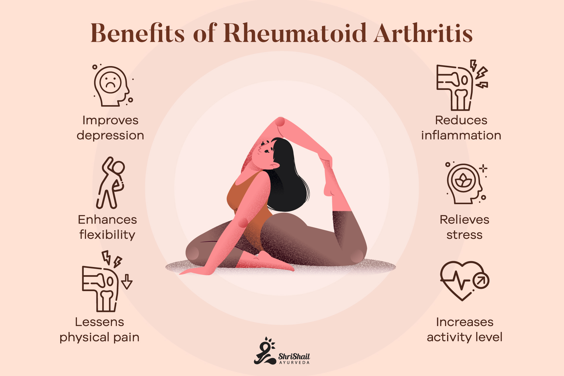 Rheumatoid arthritis: Yoga may improve symptom severity